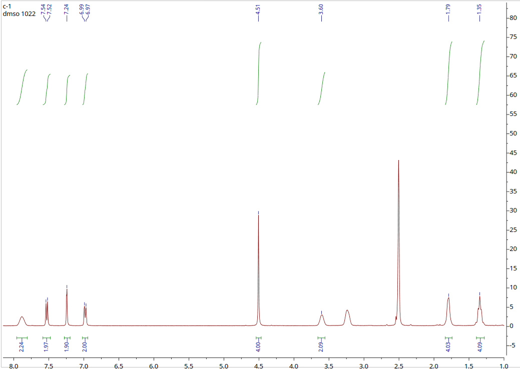 ¹H NMR spectrum of ISRIB A15 — Batch 2